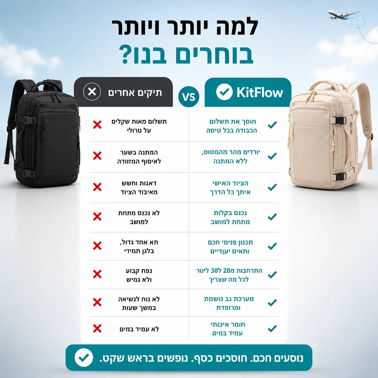 השוואת תיק הטיסות AeroFlow לתיקים אחרים עם נפח אחסון גדול, תאים מרובים והתאמה לעלייה למטוס