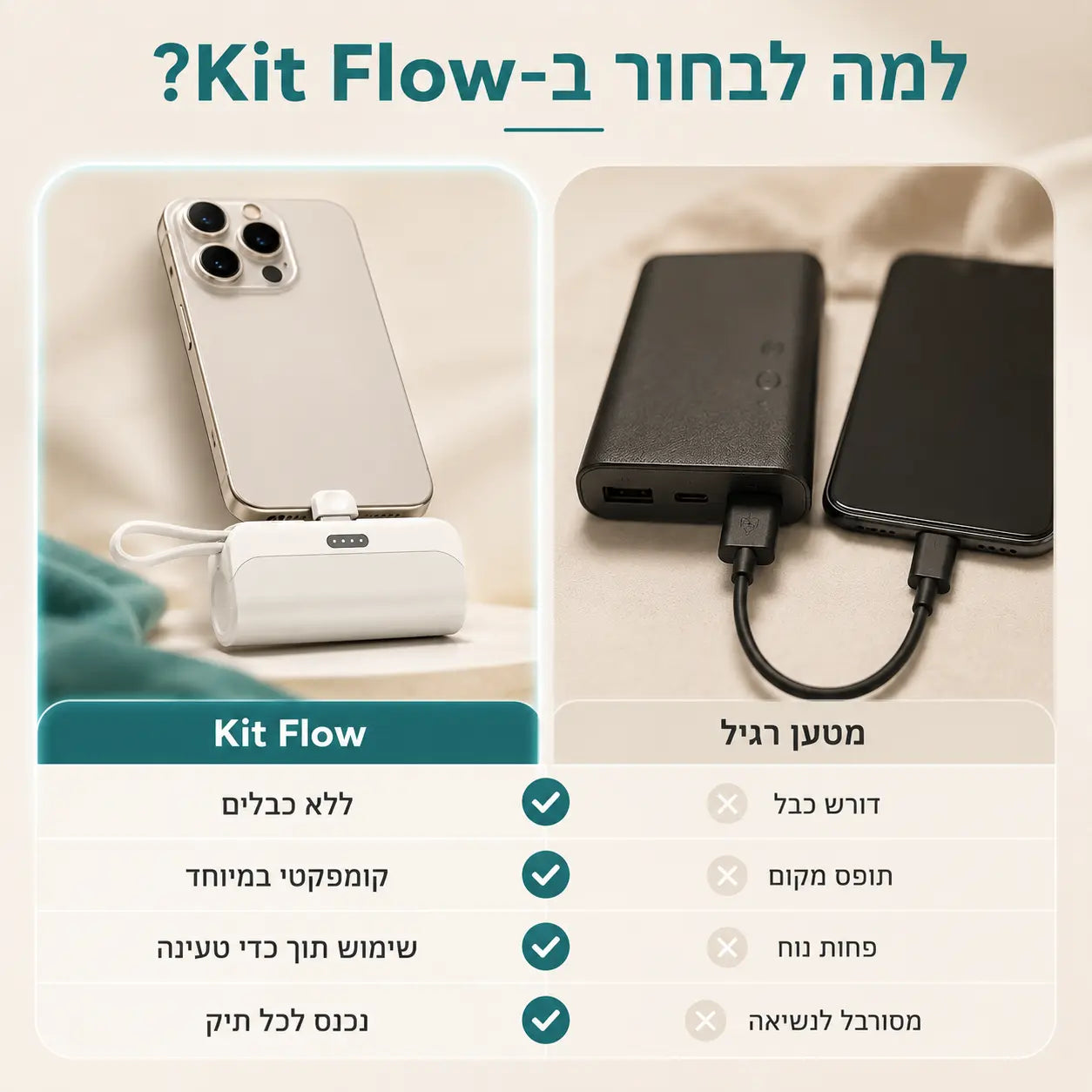 השוואה בין המטען הנייד של KitFlow למטענים אחרים עם גודל קומפקטי והטענת שני מכשירים במקביל