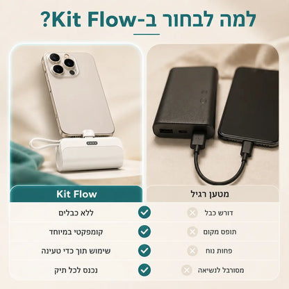 השוואה בין המטען הנייד של KitFlow למטענים אחרים עם גודל קומפקטי והטענת שני מכשירים במקביל