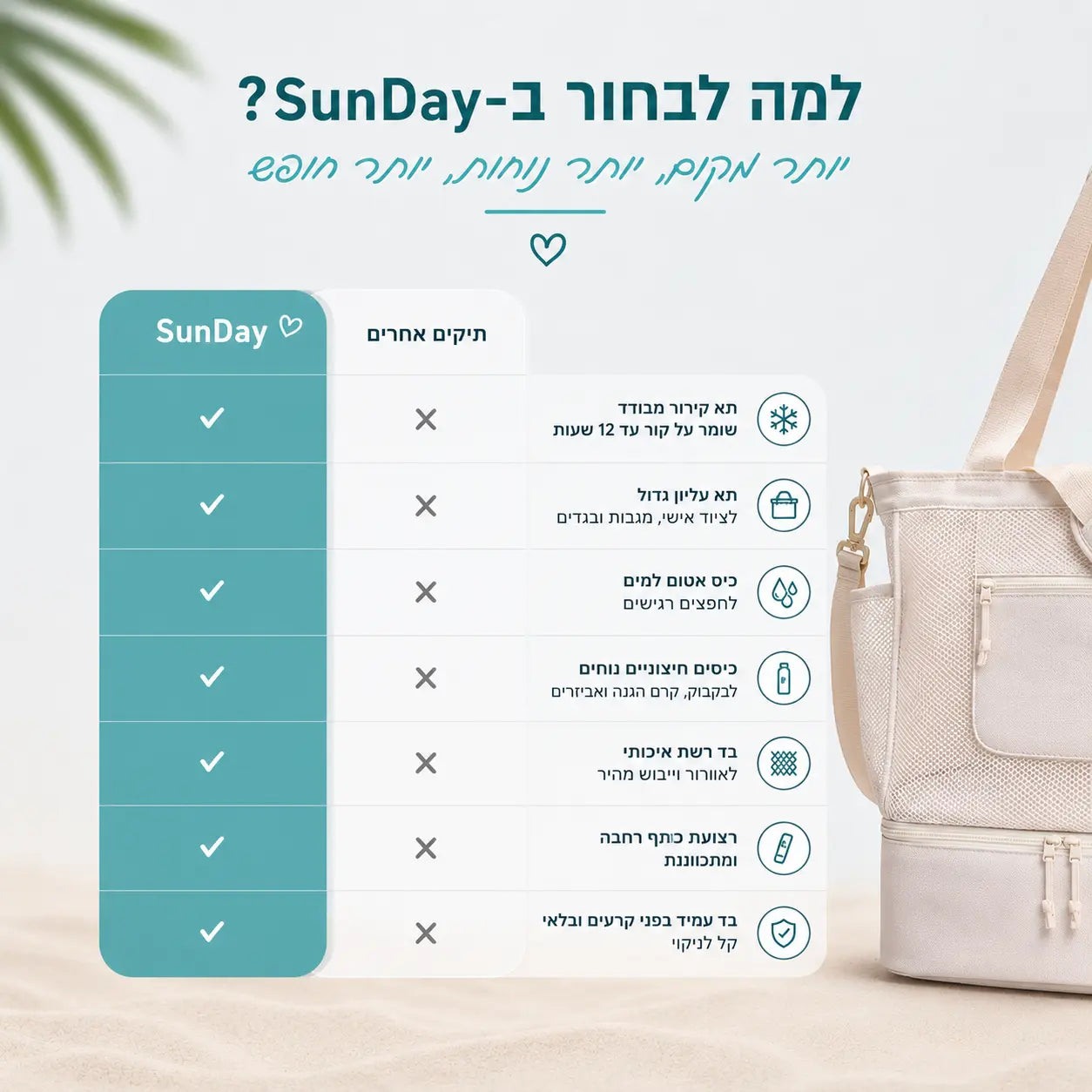 השוואה בין תיק הצידנית Sunnyday לבין תיקים אחרים המדגישה את יתרונות המוצר