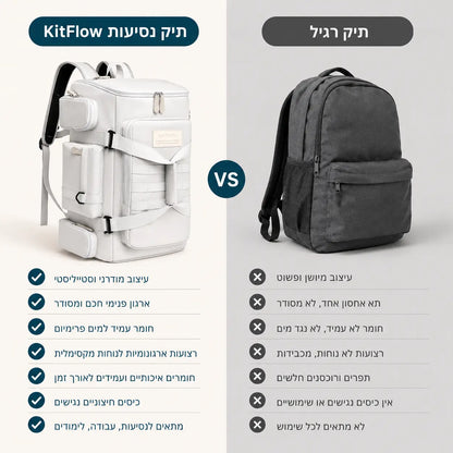 השוואת תיק הנסיעות Switch לתיקים אחרים עם נפח אחסון גדול, תאים מרובים והתאמה לנסיעות וטיולים